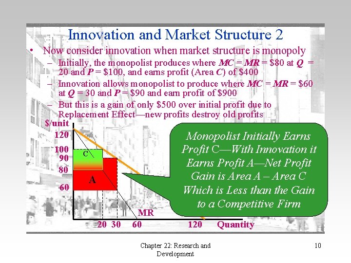 Innovation and Market Structure 2 • Now consider innovation when market structure is monopoly