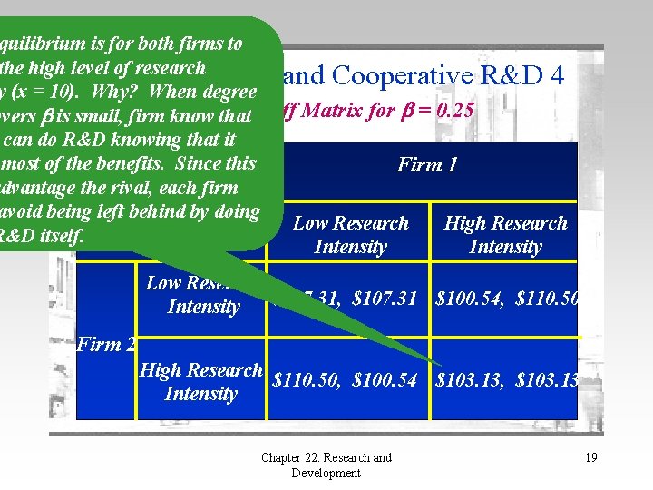 quilibrium is for both firms to the high level of research R&D Spillovers and