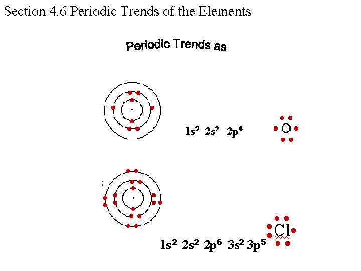 Section 4. 6 Periodic Trends of the Elements 