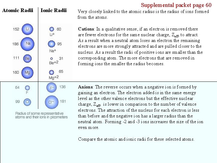 Atomic Radii Ionic Radii Supplemental packet page 60 Very closely linked to the atomic
