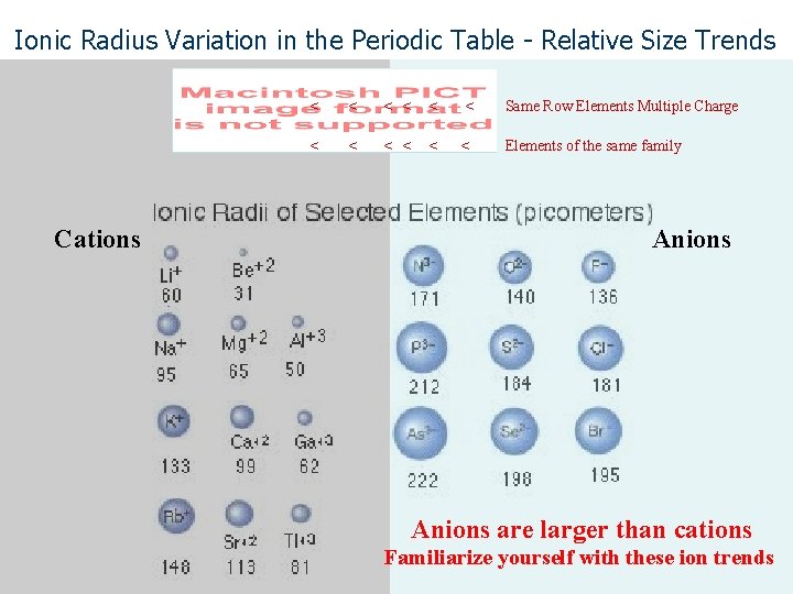 Ionic Radius Variation in the Periodic Table - Relative Size Trends Cations < <