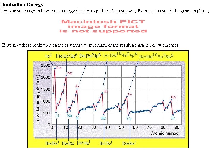 Ionization Energy Ionization energy is how much energy it takes to pull an electron