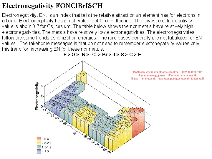 Electronegativity FONCl. Br. ISCH Electronegativity, EN, is an index that tells the relative attraction