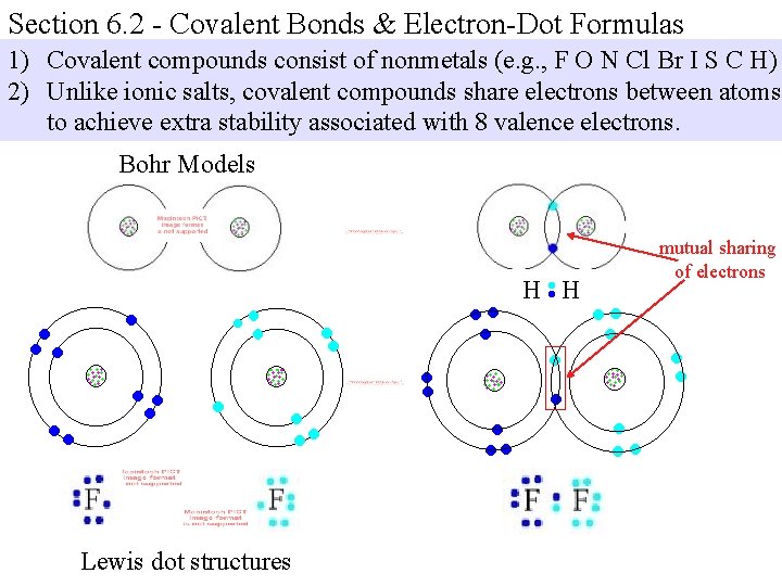 Section 6. 2 - Covalent Bonds & Electron-Dot Formulas 1) Covalent compounds consist of