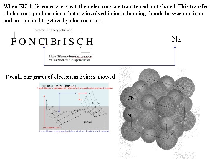 When EN differences are great, then electrons are transferred; not shared. This transfer of