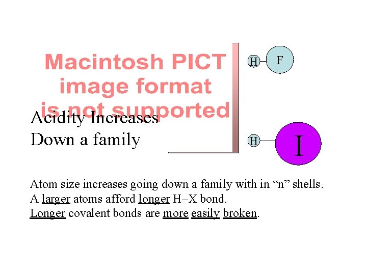 H Acidity Increases Down a family H F I Atom size increases going down