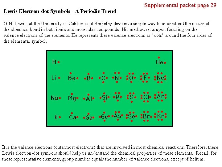 Lewis Electron-dot Symbols - A Periodic Trend Supplemental packet page 29 G. N. Lewis,