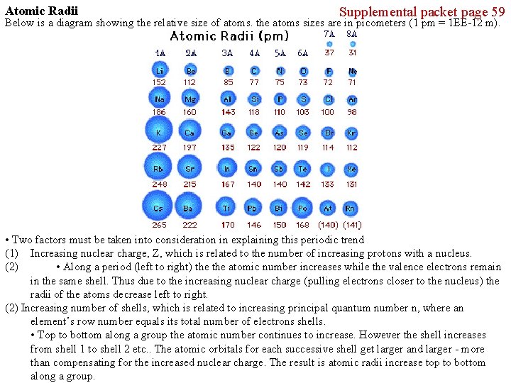 Atomic Radii Supplemental packet page 59 Below is a diagram showing the relative size
