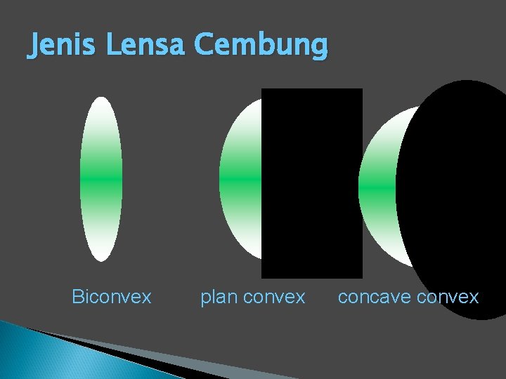 Jenis Lensa Cembung Biconvex plan convex concave convex 