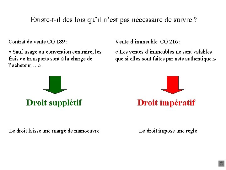 Existe-t-il des lois qu’il n’est pas nécessaire de suivre ? Contrat de vente CO Existe-t-il des lois qu’il n’est pas nécessaire de suivre ? Contrat de vente CO