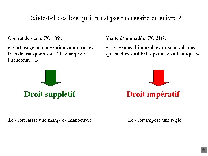 Existe-t-il des lois qu’il n’est pas nécessaire de suivre ? Contrat de vente CO