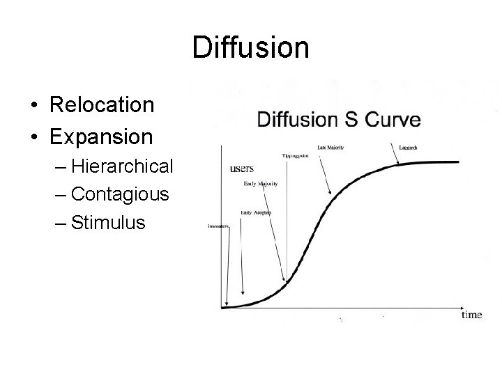 Diffusion • Relocation • Expansion – Hierarchical – Contagious – Stimulus Diffusion • Relocation • Expansion – Hierarchical – Contagious – Stimulus
