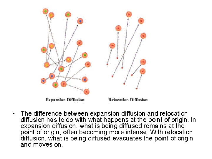  • The difference between expansion diffusion and relocation diffusion has to do with