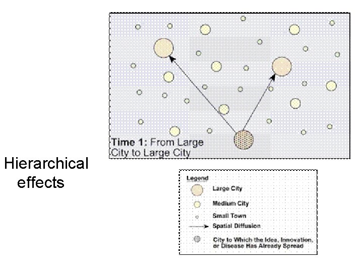 Hierarchical effects Hierarchical effects