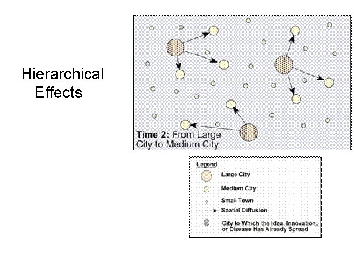 Hierarchical Effects 