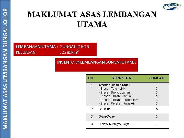 MAKLUMAT ASAS LEMBANGAN SUNGAI JOHOR MAKLUMAT ASAS LEMBANGAN UTAMA : SUNGAI JOHOR KELUASAN :