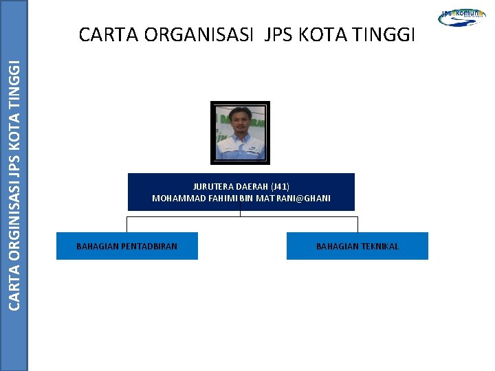 CARTA ORGINISASI JPS KOTA TINGGI CARTA ORGANISASI JPS KOTA TINGGI JURUTERA DAERAH (J 41)