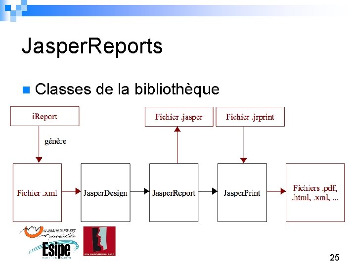 Jasper. Reports n Classes de la bibliothèque 25 