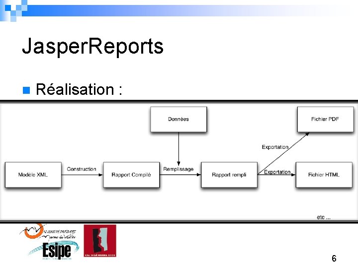 Jasper. Reports n Réalisation : 6 