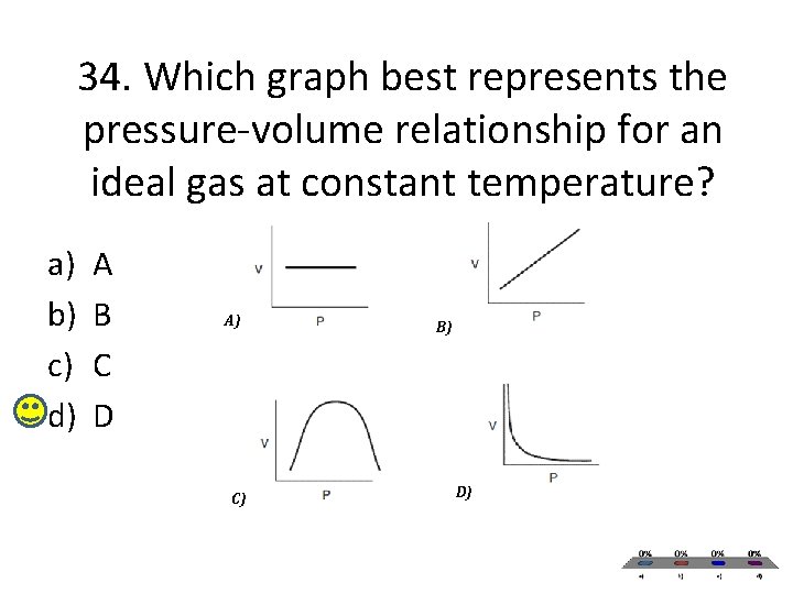 34. Which graph best represents the pressure-volume relationship for an ideal gas at constant