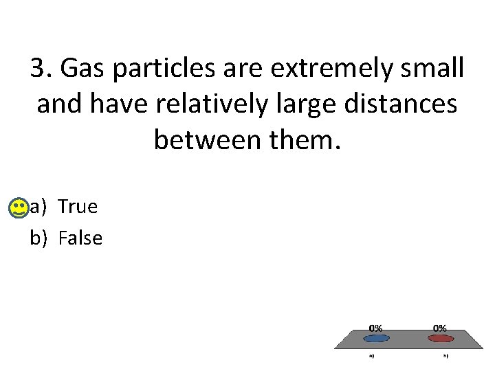 3. Gas particles are extremely small and have relatively large distances between them. a)