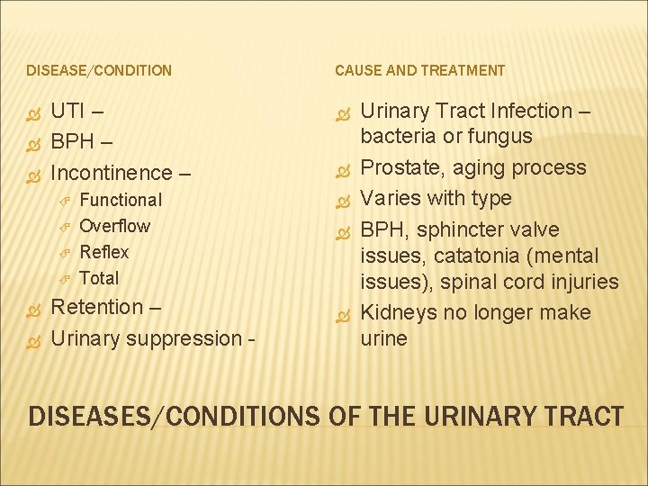 DISEASE/CONDITION UTI – BPH – Incontinence – Functional Overflow Reflex Total CAUSE AND TREATMENT