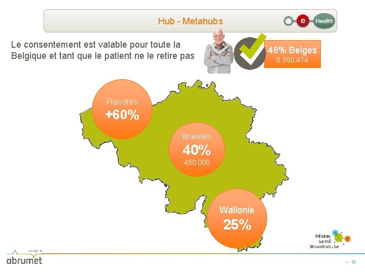 Hub - Metahubs Le consentement est valable pour toute la Belgique et tant que