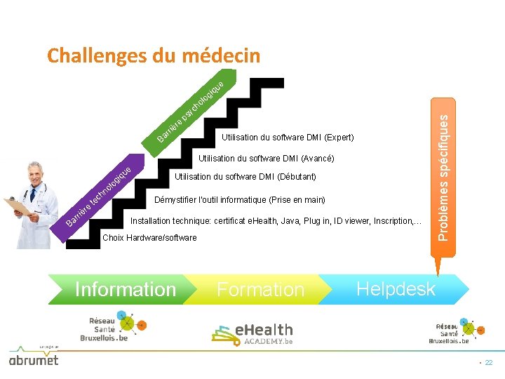 Challenges du médecin ue c Ba è rri re y ps Utilisation du software