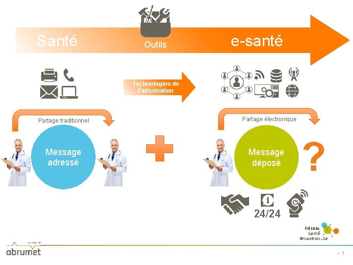 Santé Outils e-santé Technologies de l’information Partage traditionnel Message adressé Partage électronique Message déposé