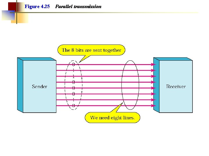 Figure 4. 25 Parallel transmission 