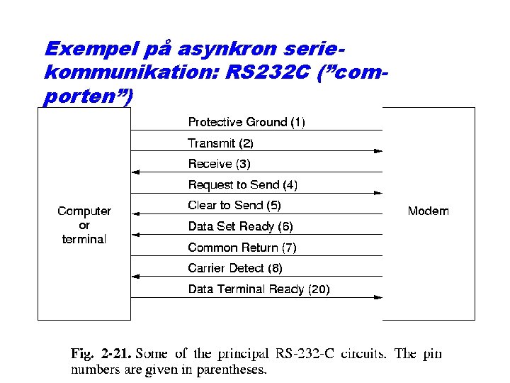 Exempel på asynkron seriekommunikation: RS 232 C (”comporten”) 