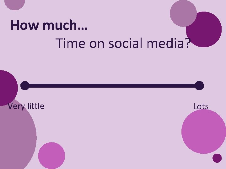 How much… Time on social media? Very little Lots 