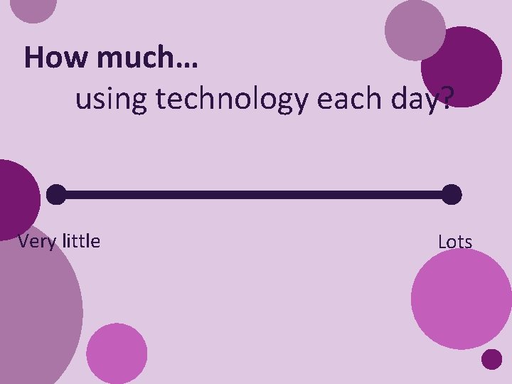 How much… using technology each day? Very little Lots 