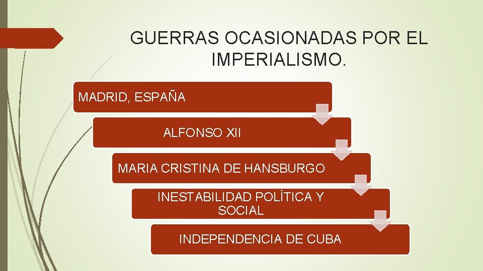 GUERRAS OCASIONADAS POR EL IMPERIALISMO. MADRID, ESPAÑA Guerra Hispanoamericana ALFONSO XII MARIA CRISTINA DE GUERRAS OCASIONADAS POR EL IMPERIALISMO. MADRID, ESPAÑA Guerra Hispanoamericana ALFONSO XII MARIA CRISTINA DE