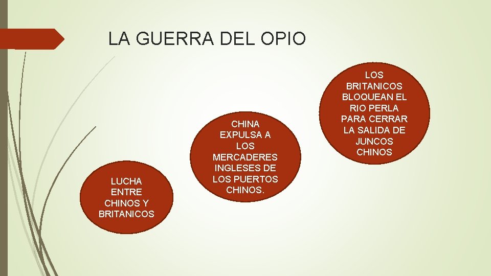 LA GUERRA DEL OPIO LUCHA ENTRE CHINOS Y BRITANICOS CHINA EXPULSA A LOS MERCADERES LA GUERRA DEL OPIO LUCHA ENTRE CHINOS Y BRITANICOS CHINA EXPULSA A LOS MERCADERES
