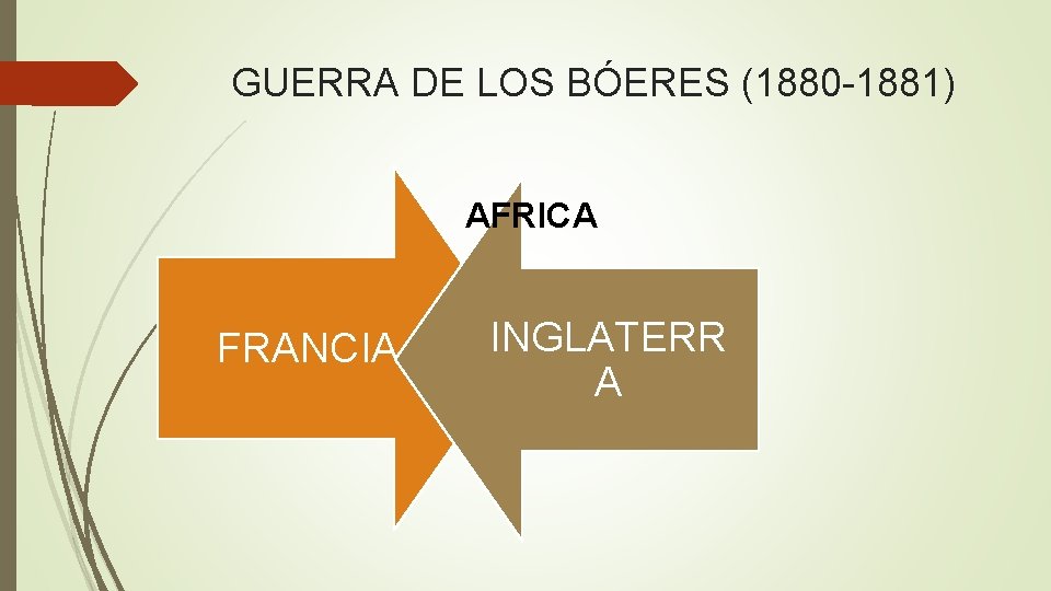 GUERRA DE LOS BÓERES (1880 -1881) AFRICA FRANCIA INGLATERR A GUERRA DE LOS BÓERES (1880 -1881) AFRICA FRANCIA INGLATERR A