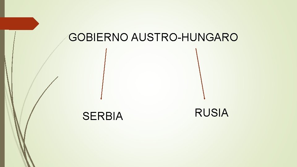 GOBIERNO AUSTRO-HUNGARO SERBIA RUSIA GOBIERNO AUSTRO-HUNGARO SERBIA RUSIA