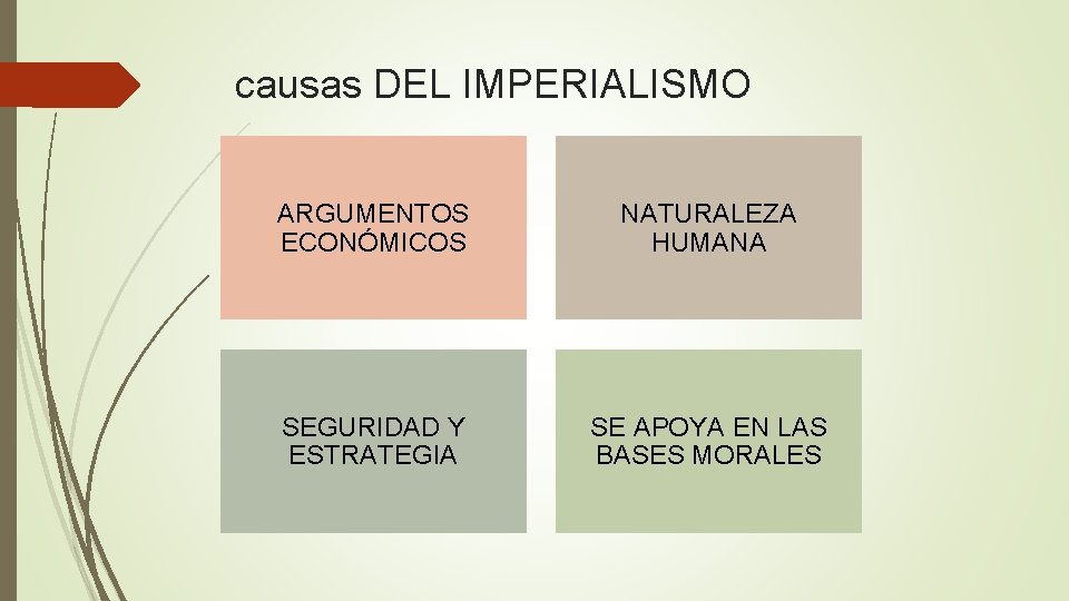 causas DEL IMPERIALISMO ARGUMENTOS ECONÓMICOS NATURALEZA HUMANA SEGURIDAD Y ESTRATEGIA SE APOYA EN LAS causas DEL IMPERIALISMO ARGUMENTOS ECONÓMICOS NATURALEZA HUMANA SEGURIDAD Y ESTRATEGIA SE APOYA EN LAS