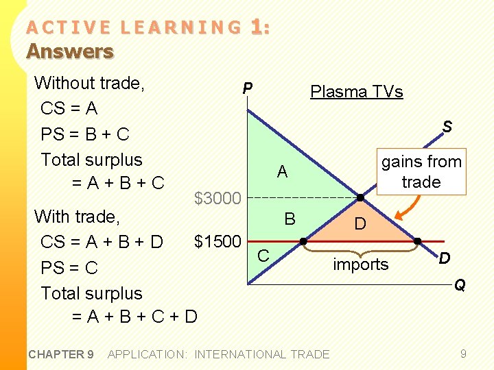 ACTIVE LEARNING Answers Without trade, CS = A PS = B + C Total
