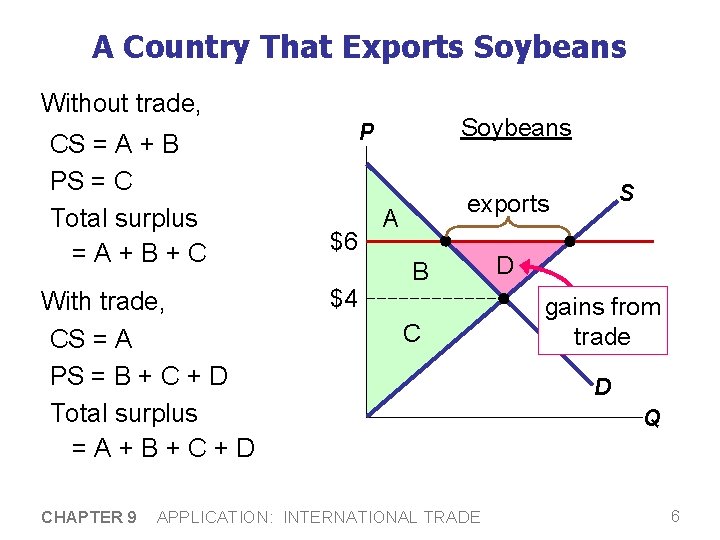 A Country That Exports Soybeans Without trade, CS = A + B PS =