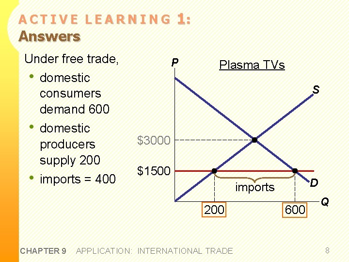 ACTIVE LEARNING Answers Under free trade, • domestic consumers demand 600 • • domestic