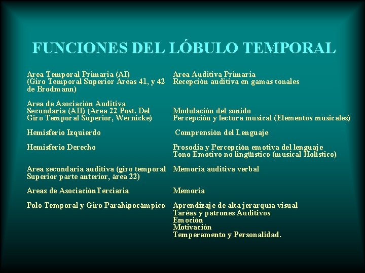 FUNCIONES DEL LÓBULO TEMPORAL Area Temporal Primaria (AI) Area Auditiva Primaria (Giro Temporal Superior
