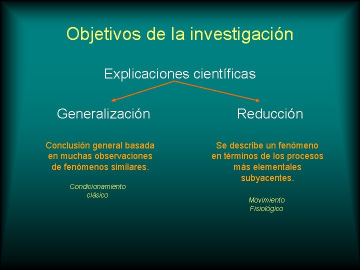 Objetivos de la investigación Explicaciones científicas Generalización Conclusión general basada en muchas observaciones de
