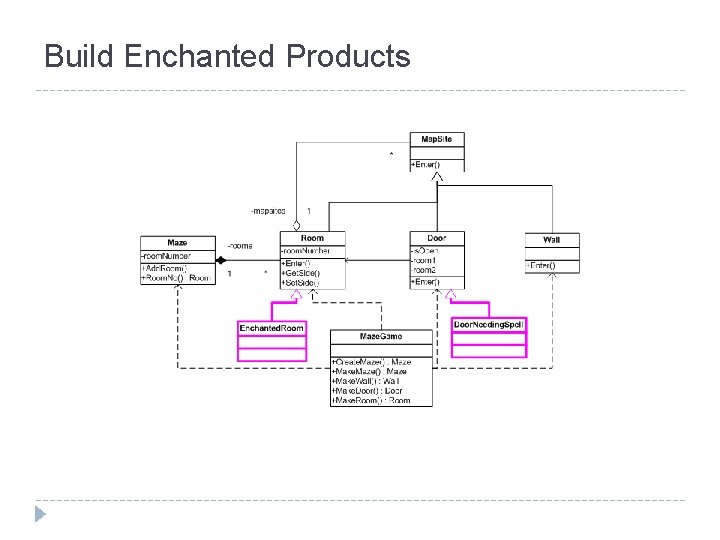 Build Enchanted Products 