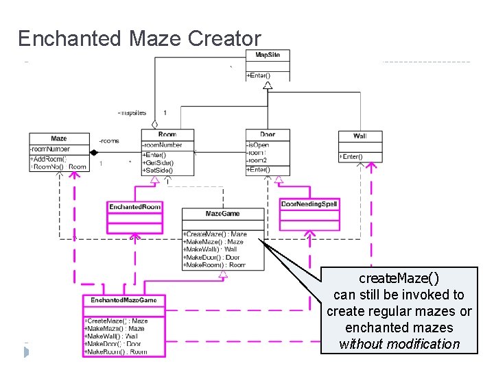 Enchanted Maze Creator create. Maze() can still be invoked to create regular mazes or