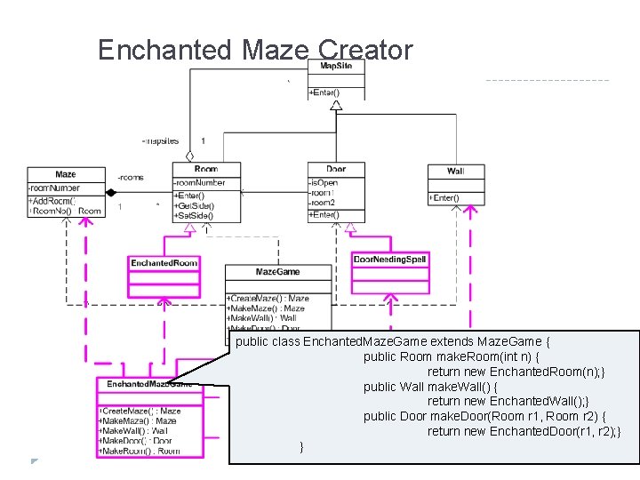 Enchanted Maze Creator public class Enchanted. Maze. Game extends Maze. Game { public Room