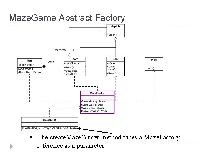 Maze. Game Abstract Factory § The create. Maze() now method takes a Maze. Factory