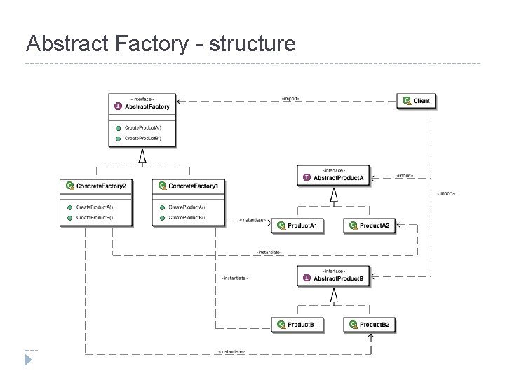 Abstract Factory - structure 
