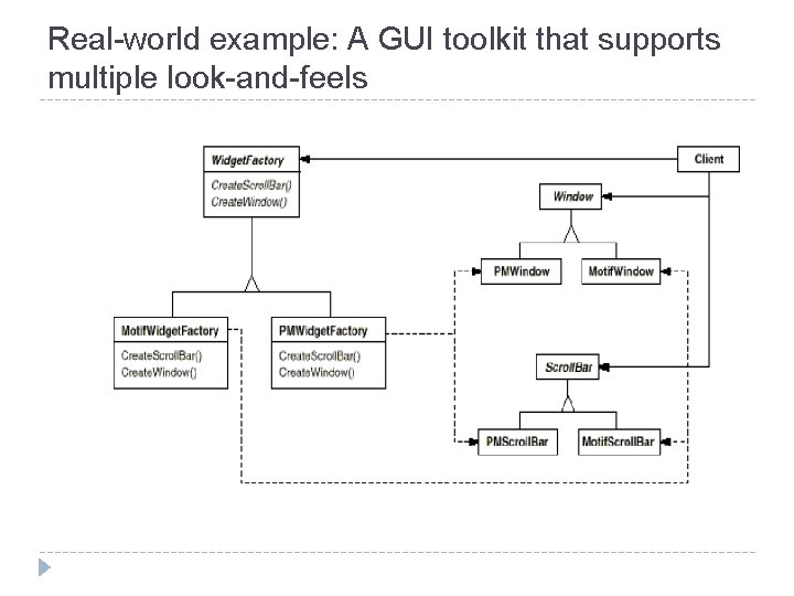 Real-world example: A GUI toolkit that supports multiple look-and-feels 
