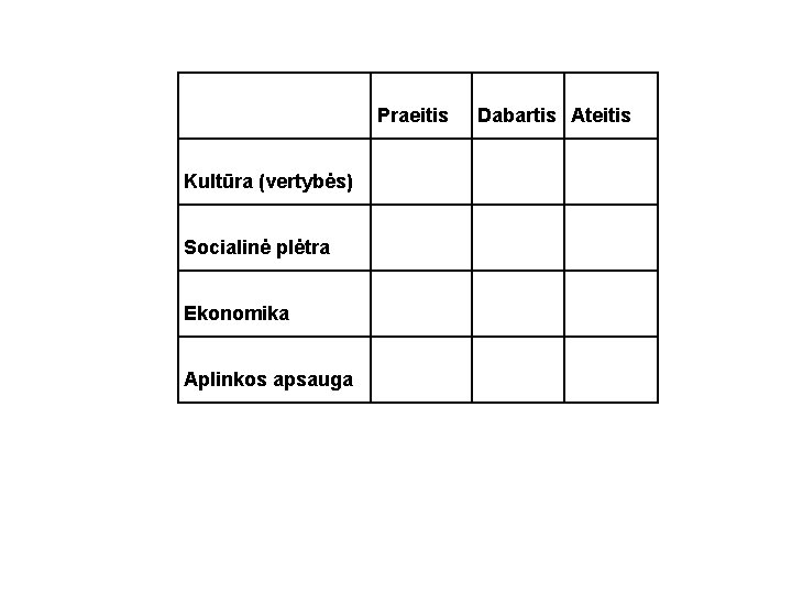 Praeitis Kultūra (vertybės) Socialinė plėtra Ekonomika Aplinkos apsauga Dabartis Ateitis 